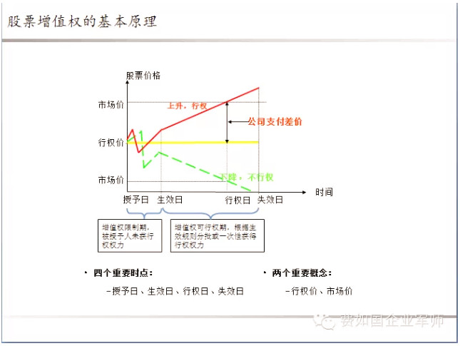股票增值權.jpg