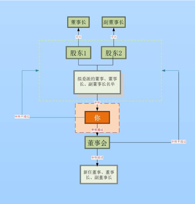 360反饋意見截圖164408159213397.png