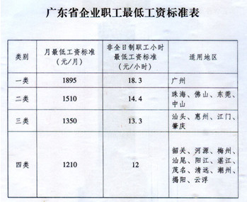 工資標準_副本.jpg